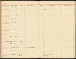 An archival document representing a Accession Records of 1 page(s)