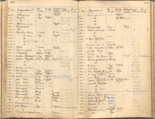 An archival document representing a Inventories of 50 page(s)