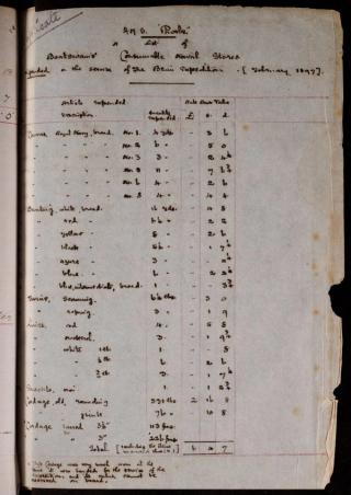 An archival document representing a Files  of 12 page(s)