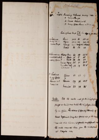 An archival document representing a Files  of 1 page(s)