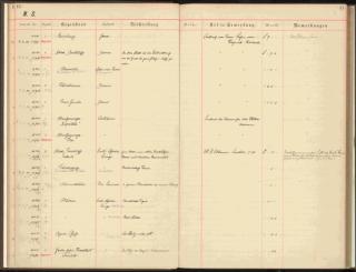 An archival document representing a Accession Records of 1 page(s)