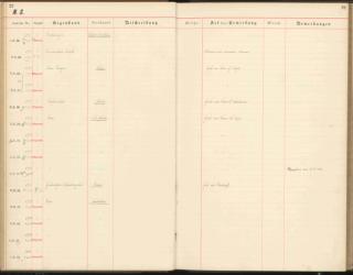 An archival document representing a Accession Records of 1 page(s)