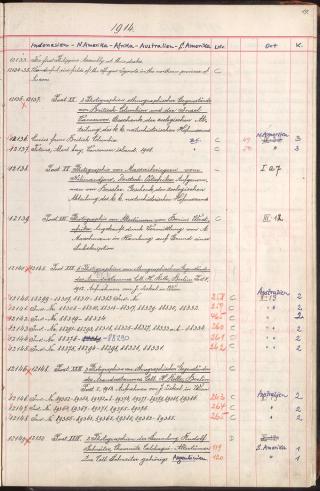 An archival document representing a Inventories of 1 page(s)