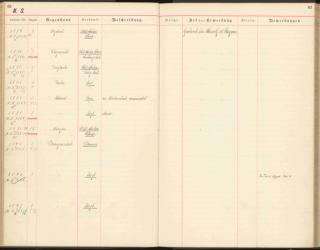 An archival document representing a Accession Records of 1 page(s)