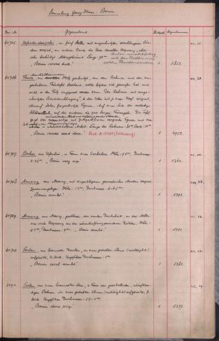 An archival document representing a Inventories of 1 page(s)