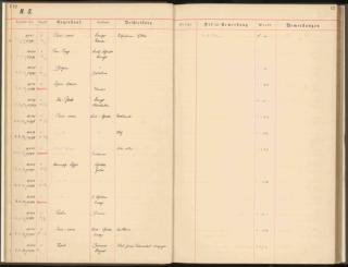 An archival document representing a Accession Records of 1 page(s)