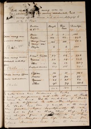 An archival document representing a Files  of 2 page(s)
