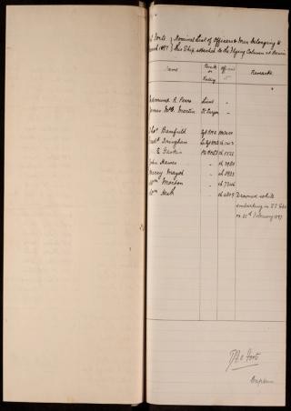 An archival document representing a Files  of 3 page(s)