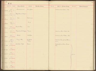 An archival document representing a Accession Records of 1 page(s)