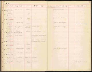 An archival document representing a Accession Records of 1 page(s)