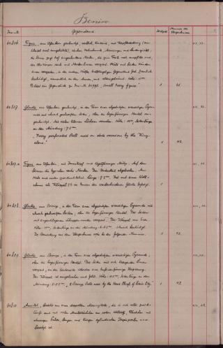 An archival document representing a Inventories of 1 page(s)