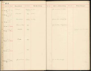 An archival document representing a Accession Records of 1 page(s)