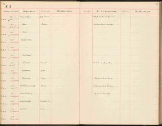 An archival document representing a Accession Records of 1 page(s)